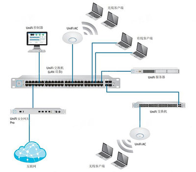 小白可以照抄的4種家庭網(wǎng)絡(luò)布局方案 簡單粗暴，告別卡頓
